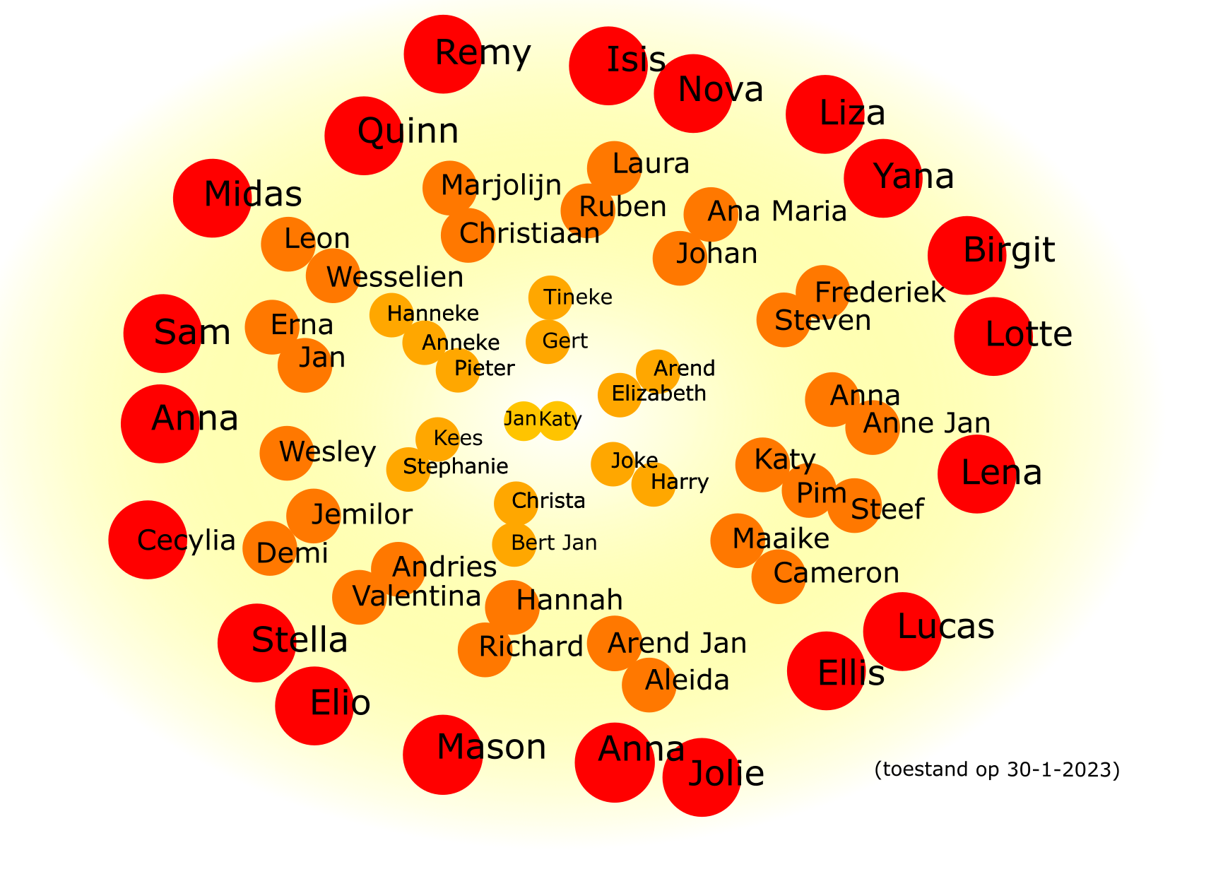 voornamen